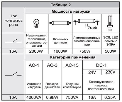Номинальная мощность нагрузки при работе от встроенного реле