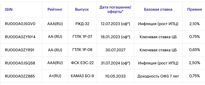 Леста аукцион 2024 список