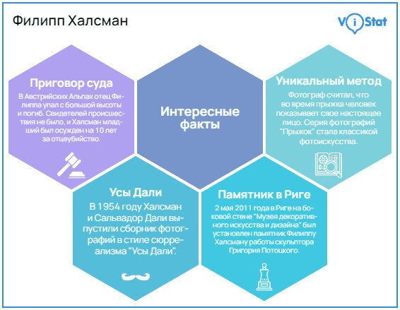 Инфографика: https://vistat.org/