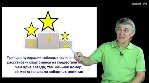 Сурдин В.Г. - Астрономия для старших школьников - Урок 7. Излучение небесных тел. Звездные величины