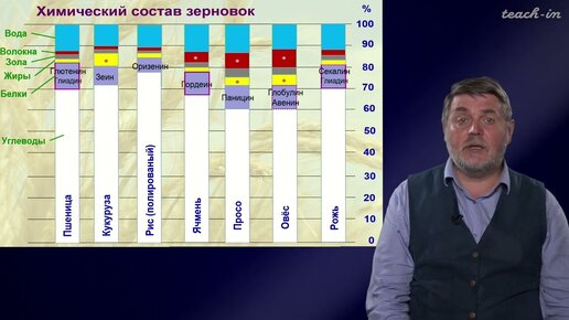 Чуб В.В. - Молекулы в пищевых цепях:от растений до человека - 5. Растения-источники крахмала. Ч. 1