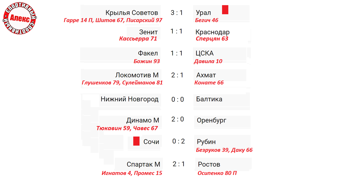 Чемпионат россии таблица расписание игр таблица по футболу всего мира Дзен