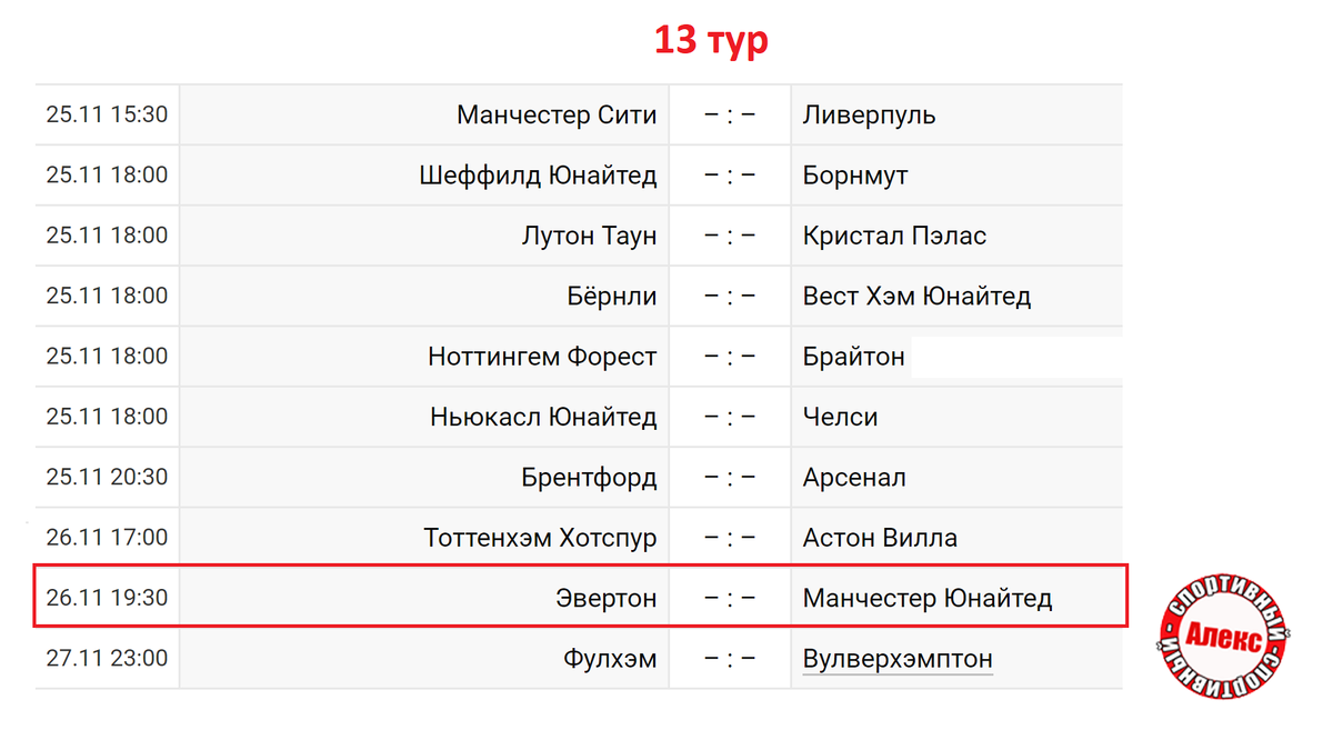 Чемпионат Англии по футболу (АПЛ) 8 тур. Результаты, расписание, таблица. Алекс 