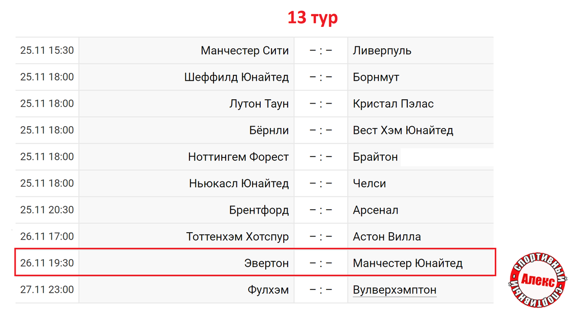 Чемпионат Англии (АПЛ). 12 тур. Результаты, расписание, таблица. | Алекс  Спортивный * Футбол | Дзен