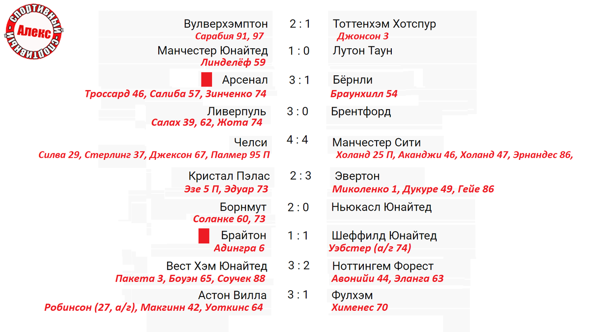 Футбол завтра кто играет во сколько. Чемпионшип таблица. Кубок фонбет таблица. Апл расписание матчей. Апл расписание матчей.