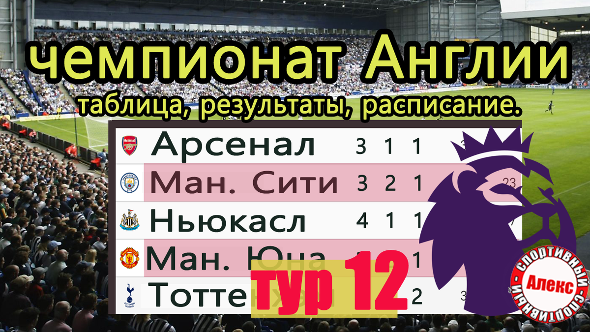 В чемпионате Англии завершился 12-й тур.