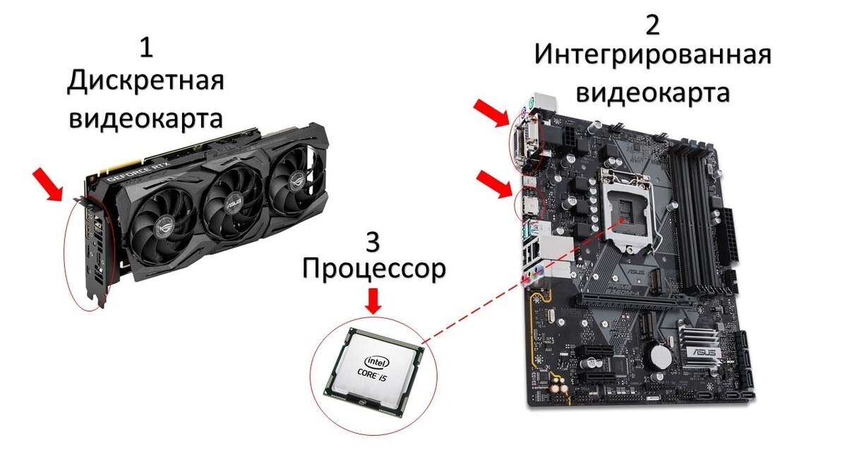 Видеокарта (GPU). На что нужно обратить внимание при покупке? | PCWizard |  Дзен