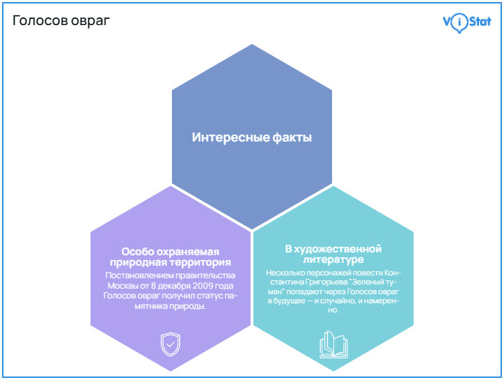 Инфографика: https://vistat.org/