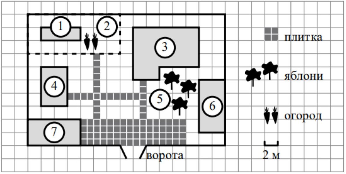 План местности огэ математика решение