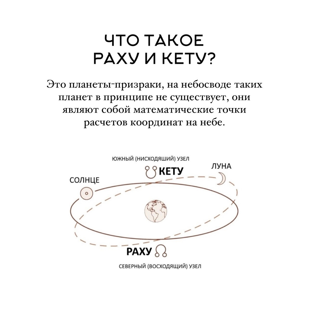 Раха и кету рассчитать. Северный узел Раху. Южный узел кету. Раху и кету что это Северный и Южный узел. Северный узел это Раху или кету.
