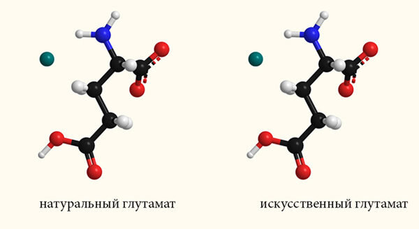 Формула глутамата натрия