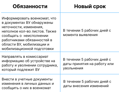Новые сроки отчетности