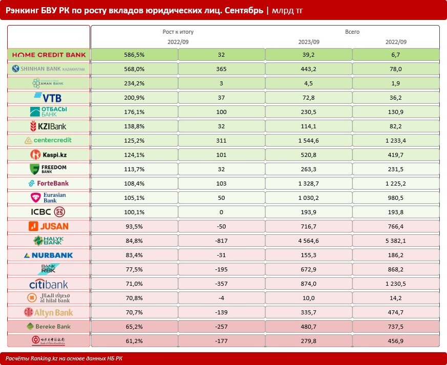    Таблица: ranking.kz. Анатолий Пак