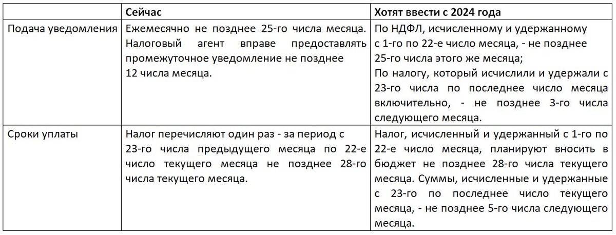 Фото: Ясная Бухгалтерия