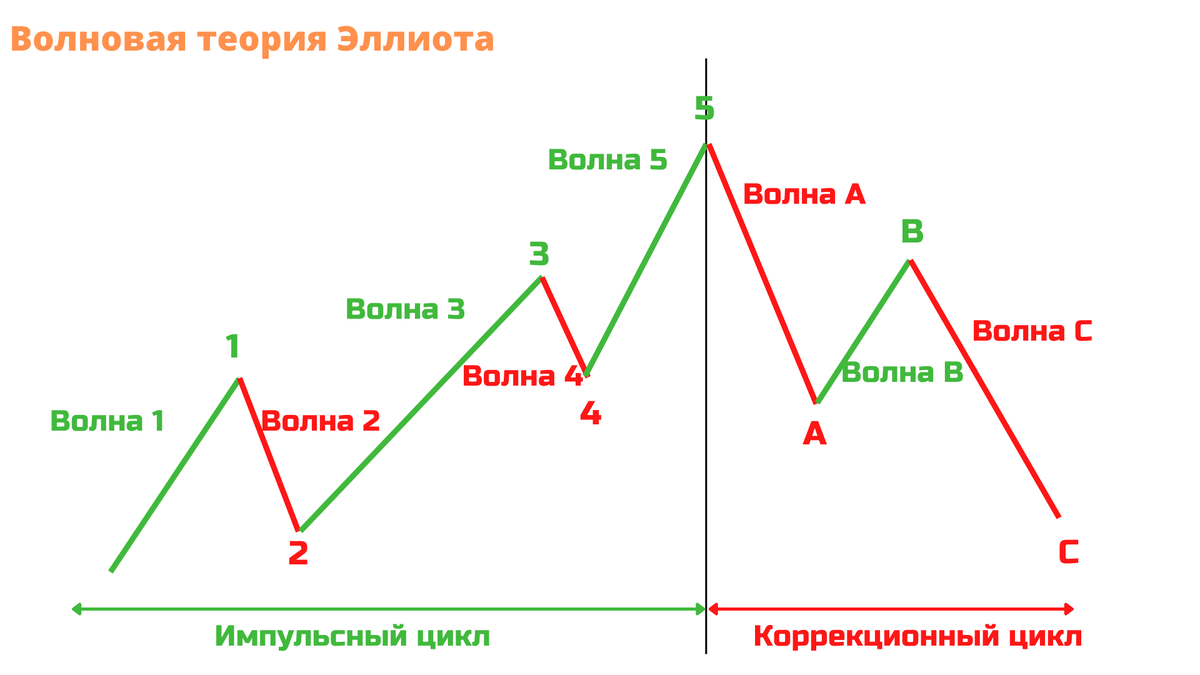 Трейдинг, как искусство предсказания финансовых рынков, включает в себя различные стратегии.-2