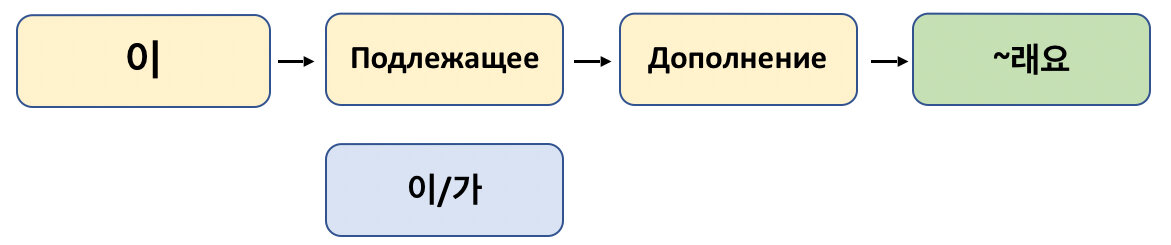 Предложение со словом ноутбук. Аэроплан значение слова. Аэробус составить предложение. Авиапарк авиакомпании аэрофлот. Колличество самратов в россии.