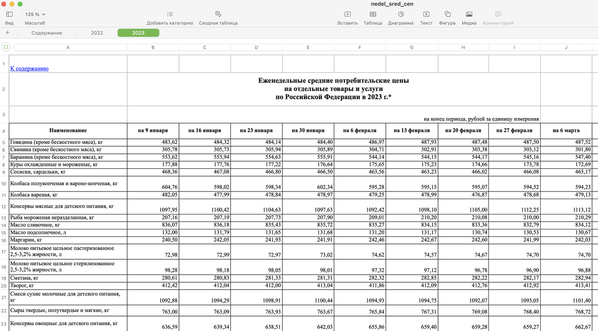 На выходе получается гигантская таблица, по итогам года в ней будет 50+ столбцов