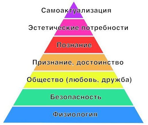 Пирамиду я нарисовала как в большей части доступных источников, но верхние три ступени часто объединяют. 