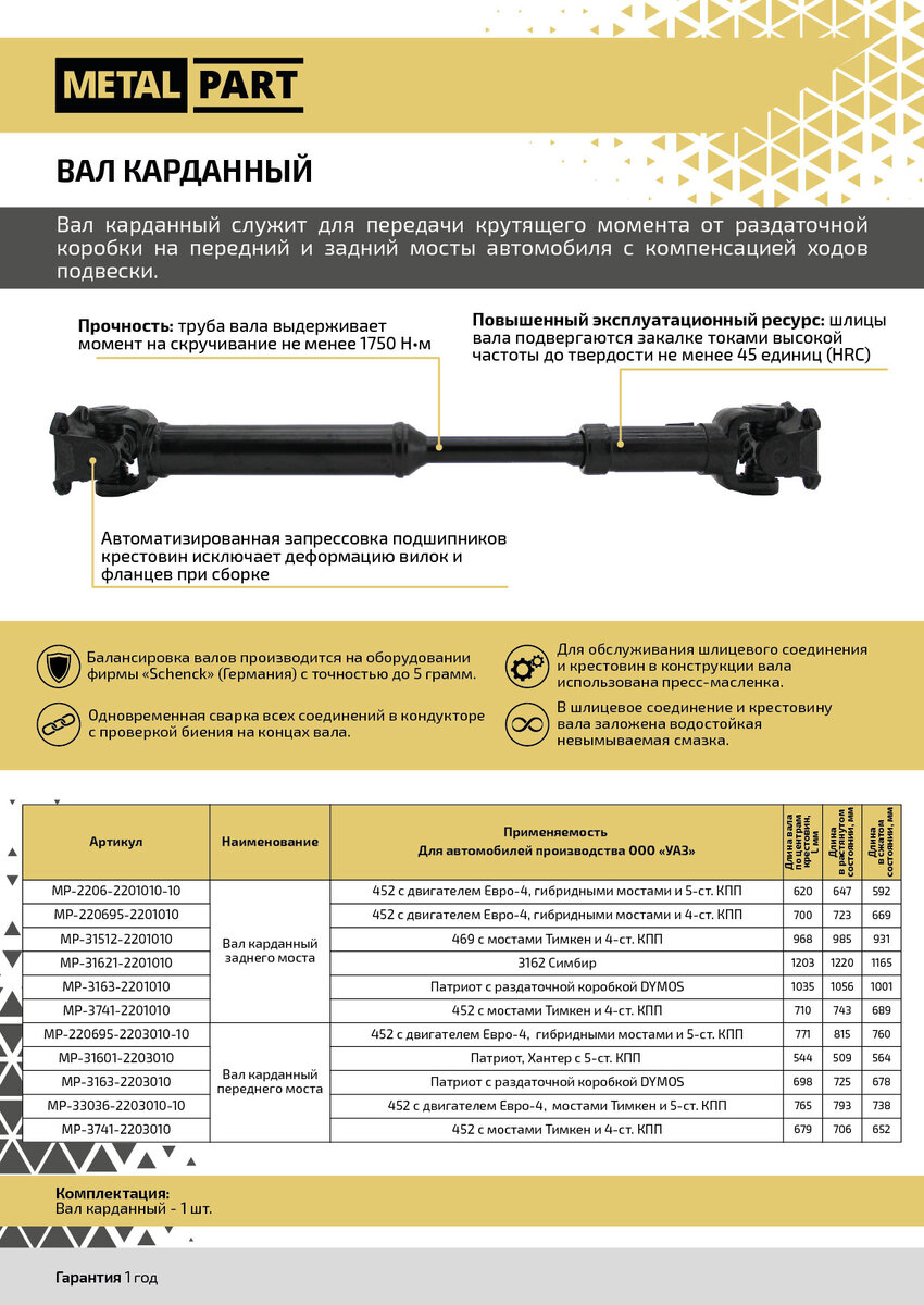 Карданный вал автомобиля УАЗ — обзор главного инженера MetalPart |  MetalPart — российское производство деталей и узлов для автомобилей «УАЗ» и  «ГАЗ» | Дзен