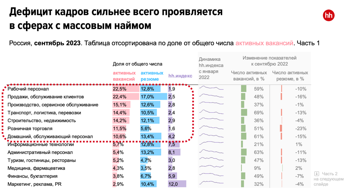 Нанять или удержать: что важнее на рынке труда сегодня | Talantix | Дзен