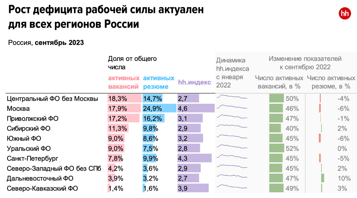 Нанять или удержать: что важнее на рынке труда сегодня | Talantix | Дзен