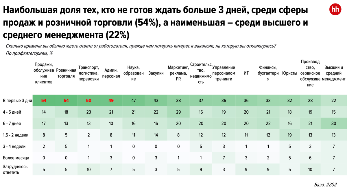 Нанять или удержать: что важнее на рынке труда сегодня | Talantix | Дзен