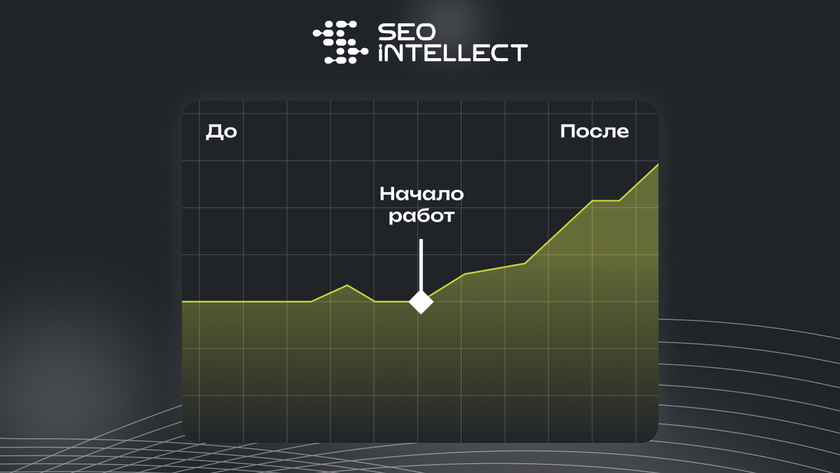 Контекстная реклама 2023-2024: реальный инструмент для роста продаж или  миф? | Агентство поискового маркетинга SEO Интеллект | Дзен