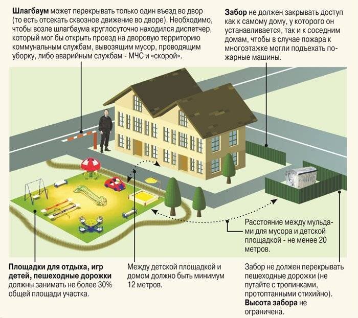 Имущество придомовой территории