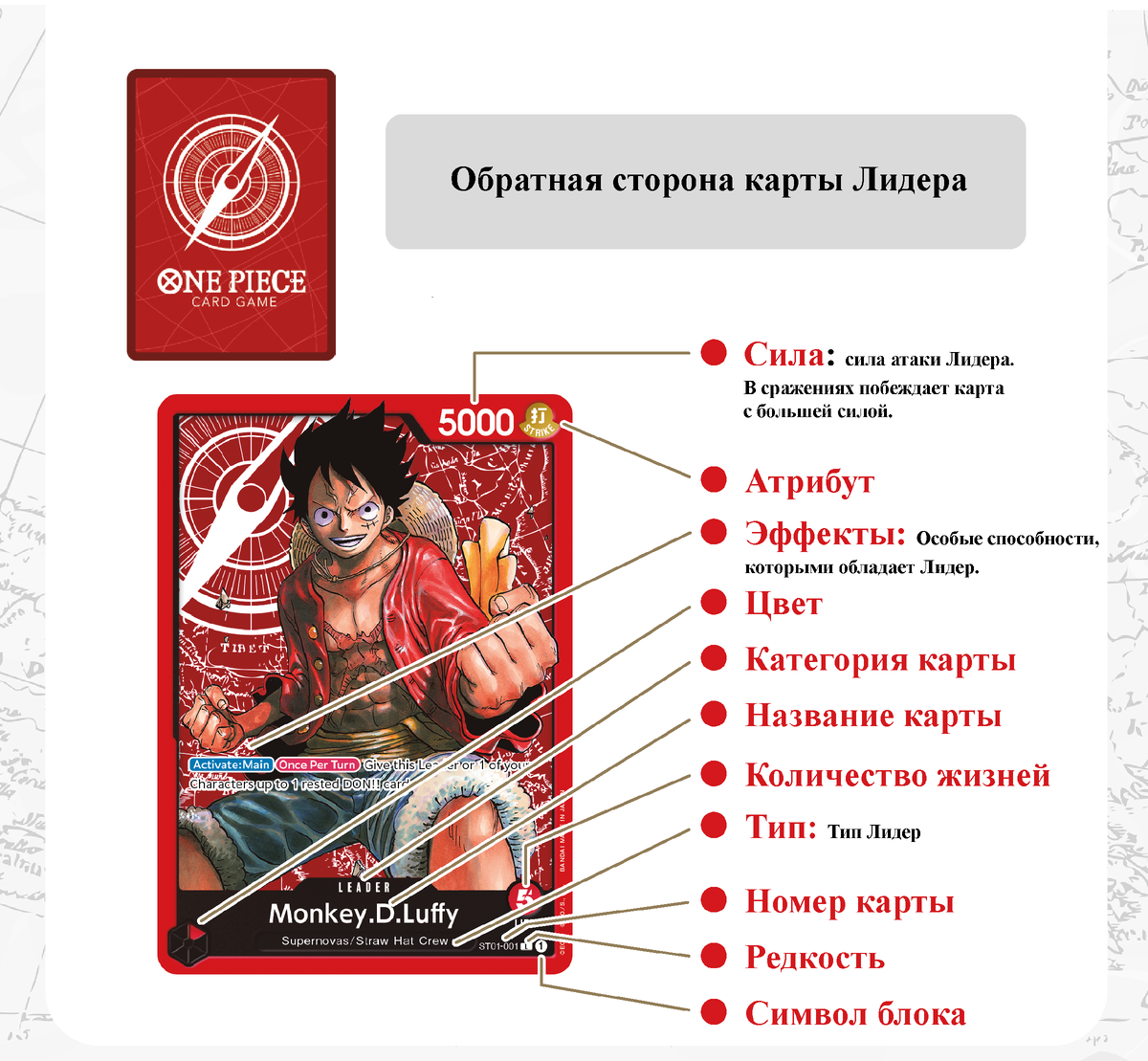 ГАЙД] Как Играть в One Piece Card Game ч.1(Колода и Карты) | One Piece CG |  Дзен