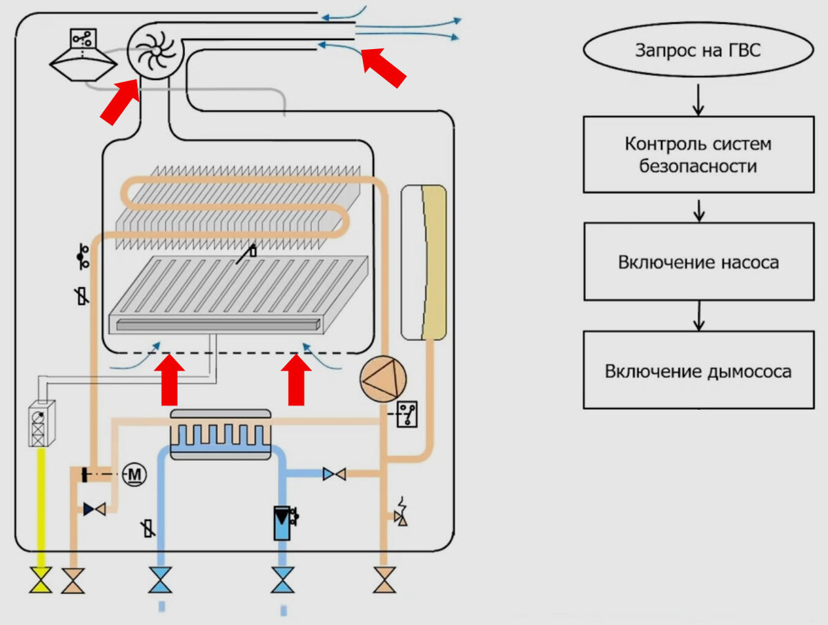 Схема работы двухконтурного газового Как выбрать газовый котел Отличия, подбор