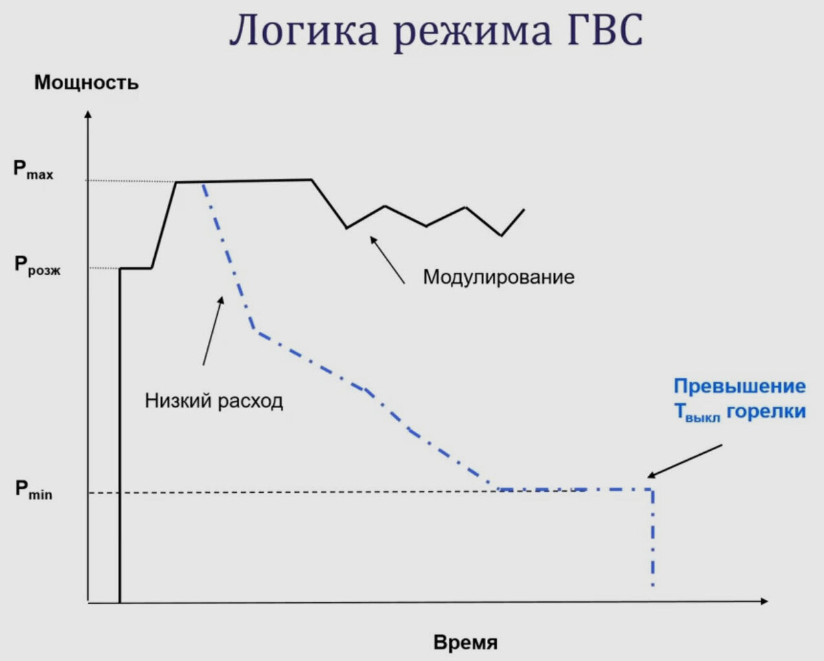 Двухконтурный котел горячая вода КАК ВСЕ УСТРОЕНО? | Котел для горячей воды  частного дома? | Грамотный Сантехник | Дзен