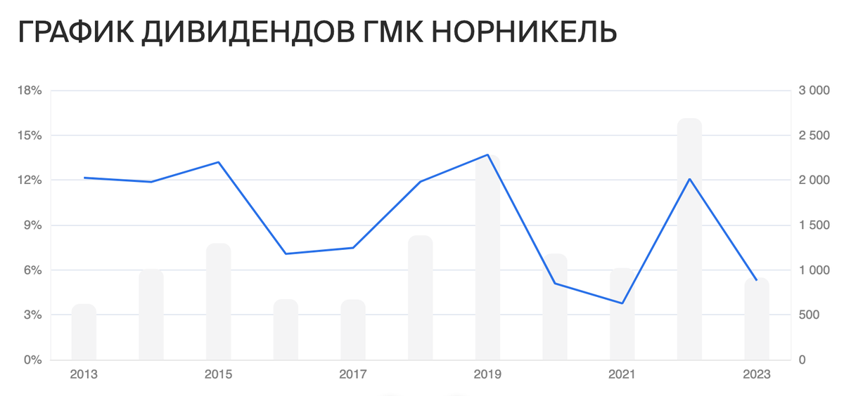 Привет, котлетеры и туземунщики. Посмотрим, кто из крупнейших российских компаний с долгой дивидендной историей выплатил или почти выплатил рекордные в своей истории дивиденды.-9