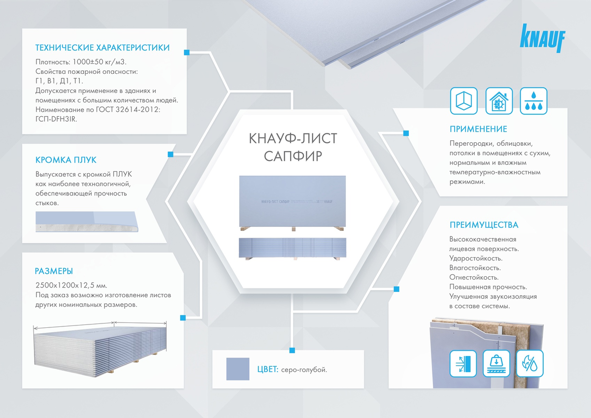 Сапфир гсп dfh3ir. Сапфир Кнауф-лист. Кнауф сапфир 10мм. Кнауф сапфир характеристики. Гипсокартон сапфир Кнауф.