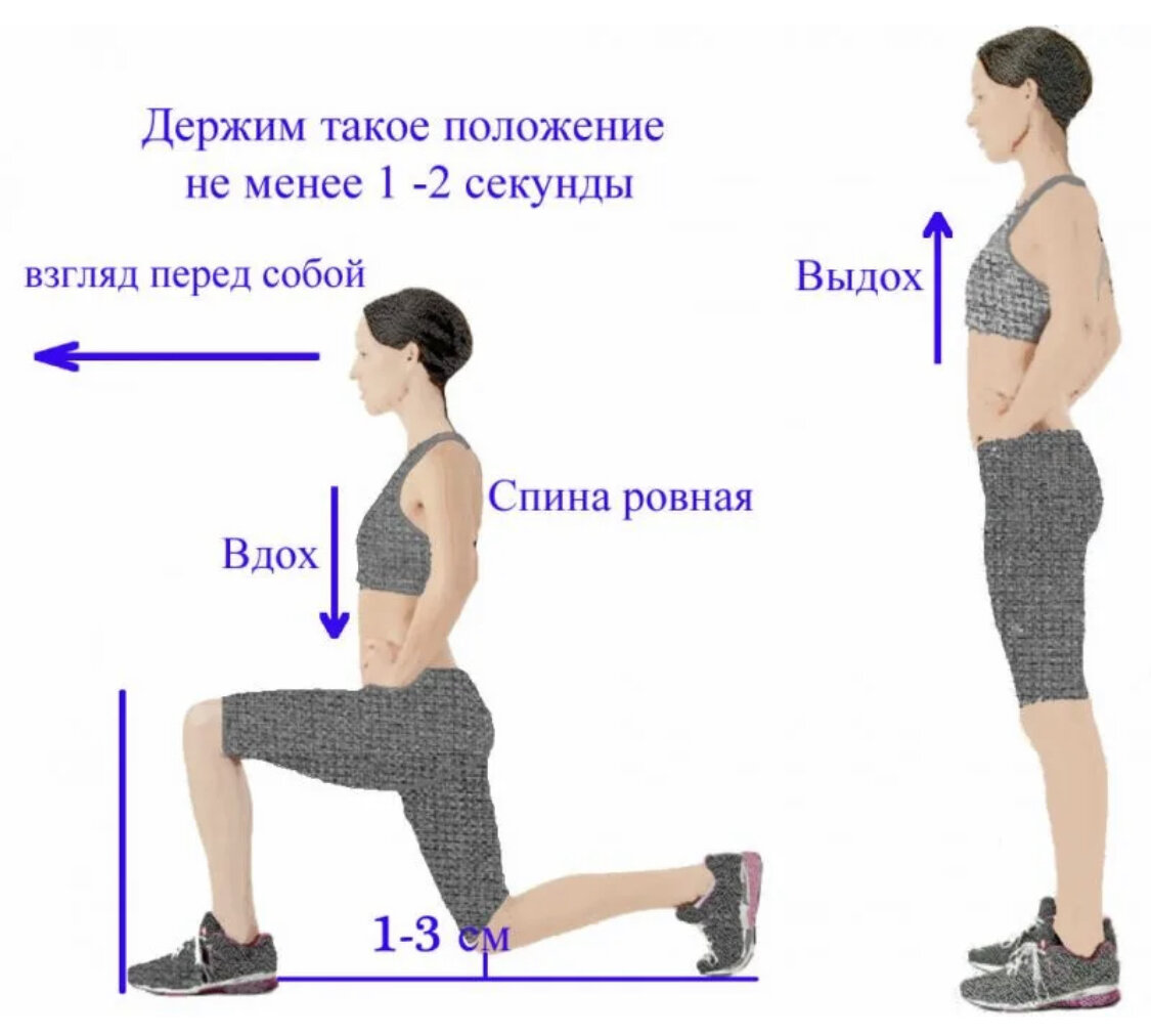 Правильная техника выполнения выпадов