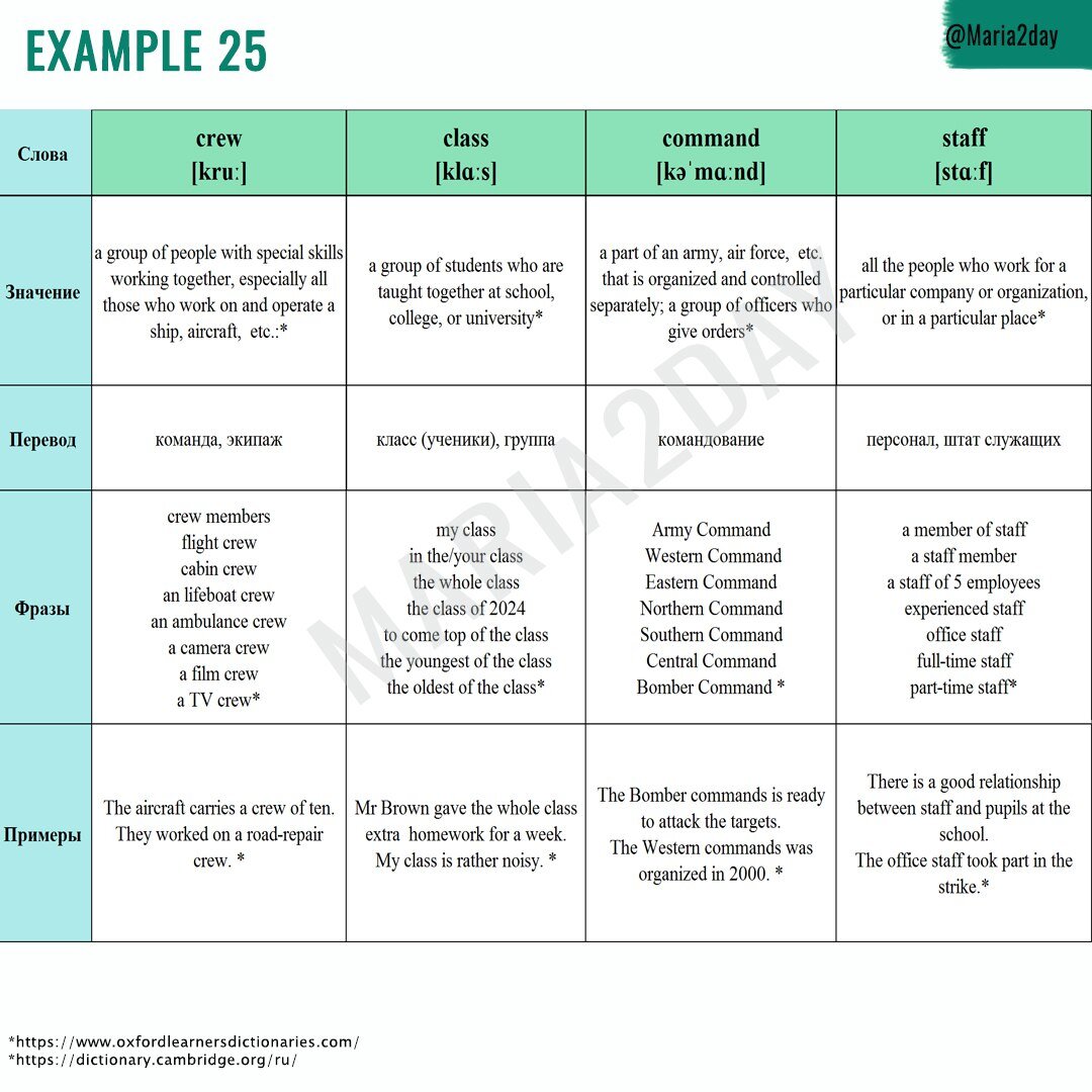 Разбираем задания 30-36 ЕГЭ по английскому языку | Командные слова (crew,  class, command, staff) | Английский язык ЕГЭ и ОГЭ Мария Матвеева.  Maria2day | Дзен