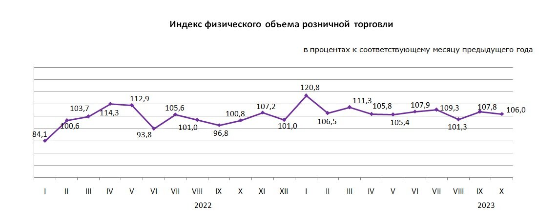    Таблица: Бюро нацстатистики РК. Анатолий Пак