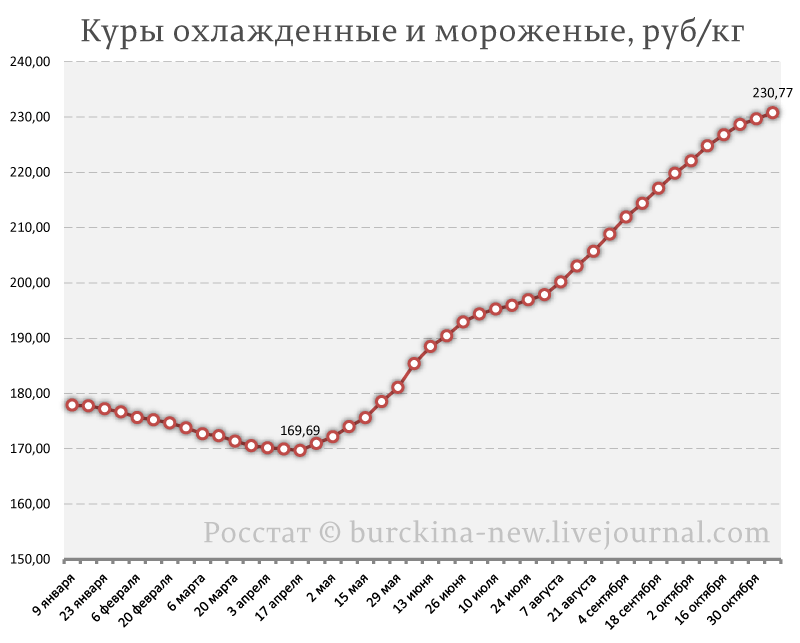 Наша дорогая власть подкинула дорогим россиянам еще один повод для изумления происходящим в стране, чем-то похожим на чудовищный эксперимент, проводимый над целой страной.