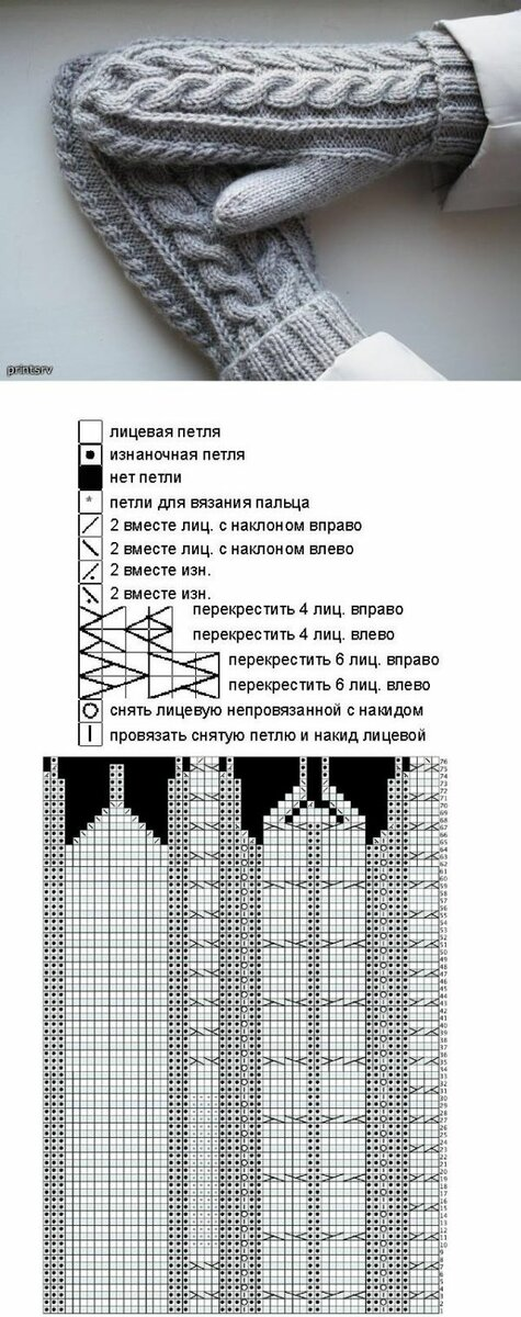 Описание вязания варежек со снежинками спицами, пример 1 Варежки, Выкройка вареж