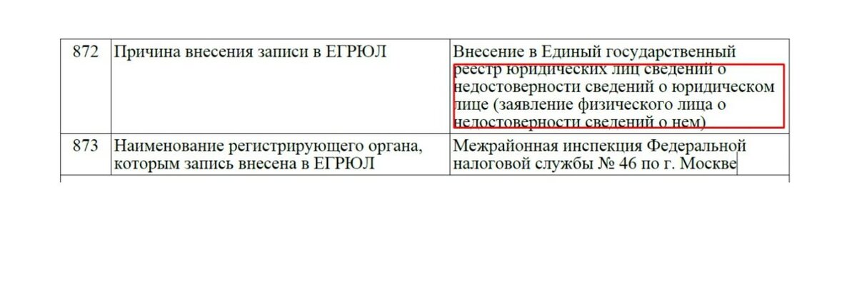 Скрин выписки из ЕГРЮЛ, где указаны данные о недостоверности.