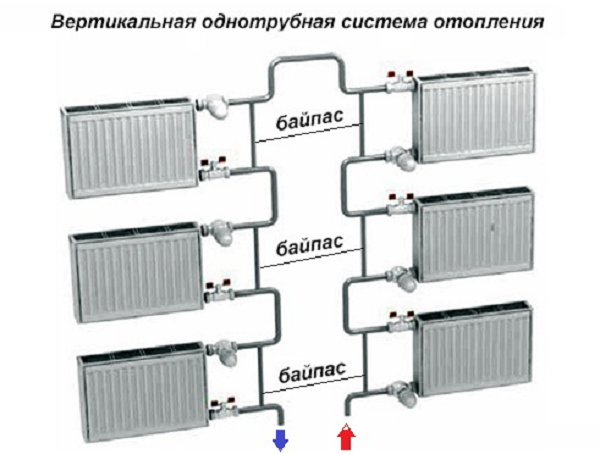 Отопительная система — достаточно сложная конструкция, в процессе функционирования которой возникает много разных нюансов, которыми не стоит пренебрегать.-2