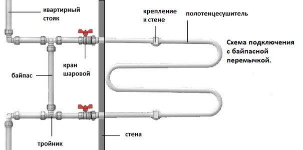 Установка и подключение полотенцесушителя - порядок монтажа водяного полотенцесушителя