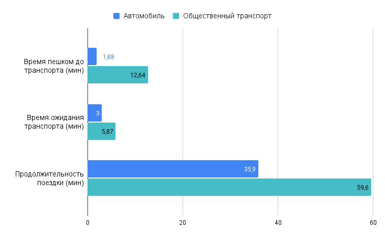 495 в рублях