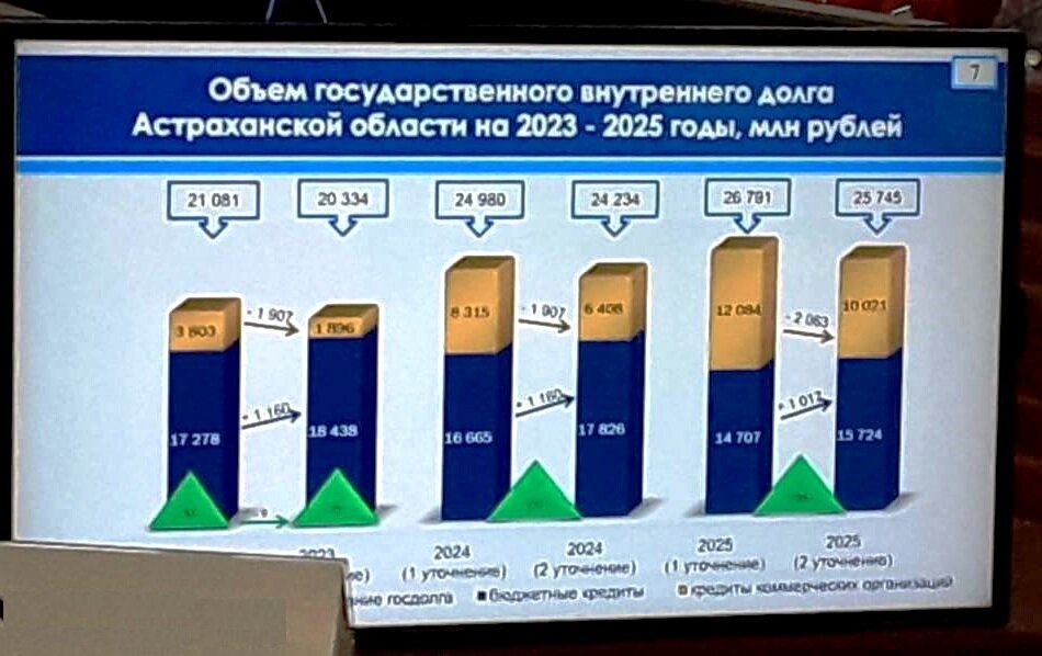 Долговая нагрузка россиян 2023. Долговая нагрузка АВТОВАЗА.