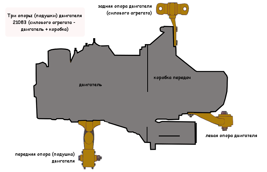 Опора подвески двигателя передняя усиленная AUTOPRODUCT ВАЗ 2108-21099, 2113-2115