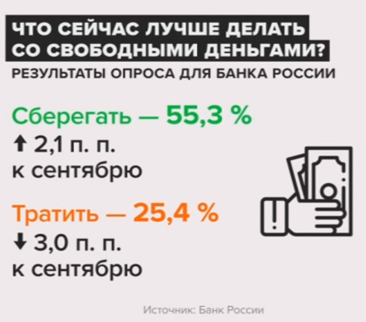 Набиуллина сообщила, в чем лучше сейчас хранить сбережения