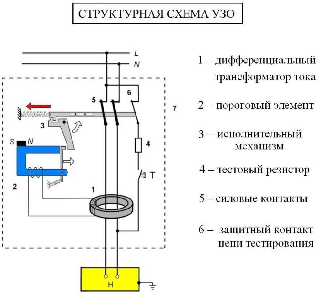 Схема узо и автомата в однофазной. Электромеханическое УЗО схемы подключения. Принципиальная электрическая схема УЗО. УЗО автомат принцип работы схема подключения. Дифференциальный выключатель УЗО схема.