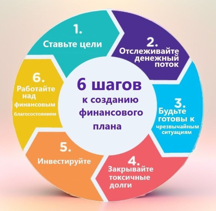 Бюджетирование в 10 схемах