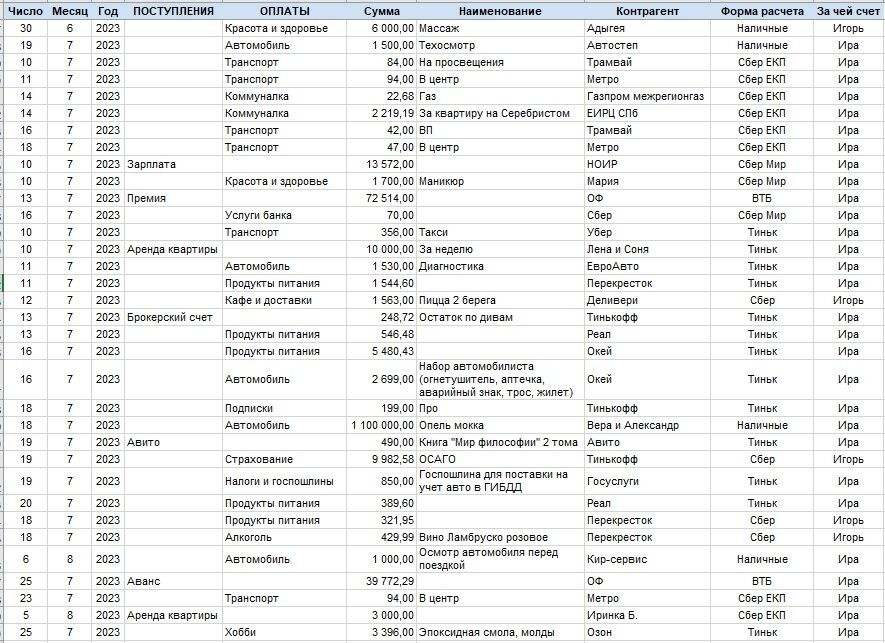 Пример из нашего реального бюджета, где в исходных данных наглядно задействованы разные категории поступлений и оплат