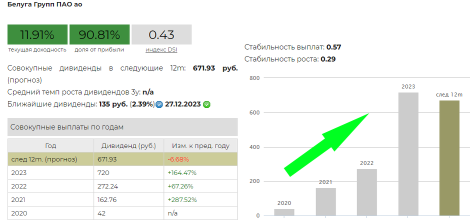 Транснефть дивиденды в 2024 когда объявят. Лукойл дивиденды. Черкизово дивиденды. Выплата дивидендов в 2024. Дивиденды в ОПИУ