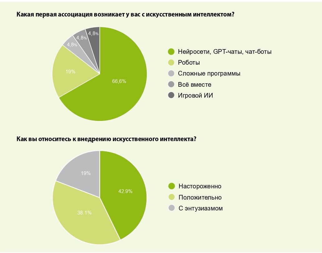 Искусственный интеллект займётся психоанализом россиян по соцсетям